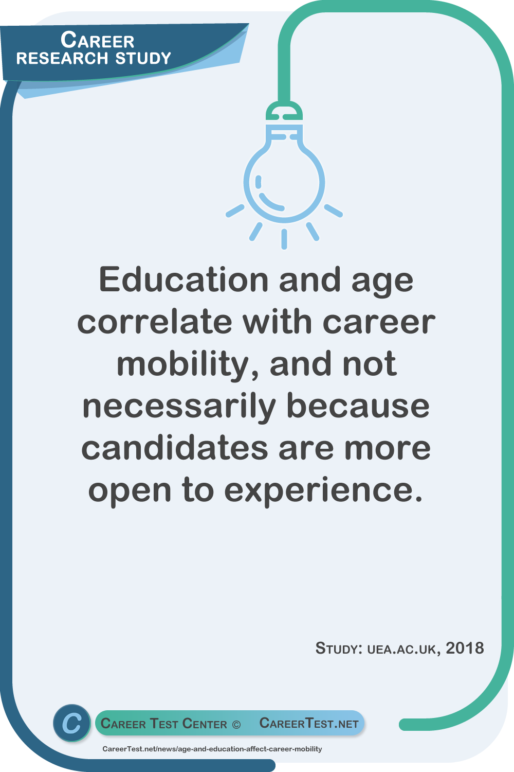 Education and age correlate with career mobility, and not necessarily because candidates are more open to experience. Study: uea.ac.uk, 2018