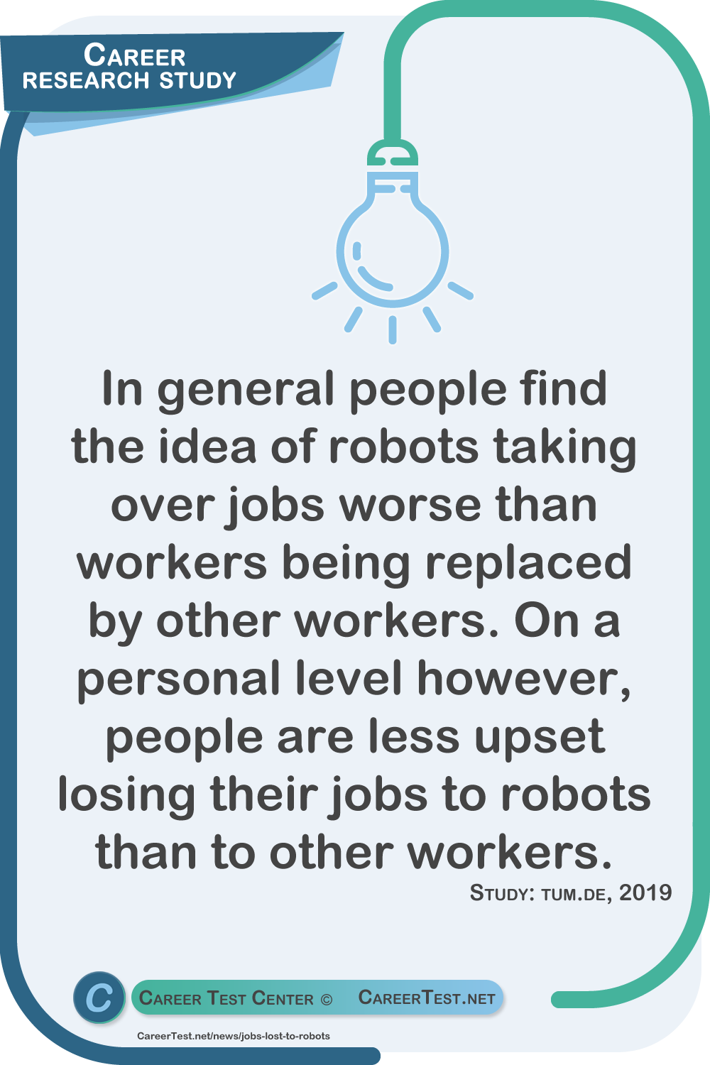 In general people find the idea of robots taking over jobs worse than workers being replaced by other workers. On a personal level however, people are less upset losing their jobs to robots than to other workers. Study: tum.de, 2019