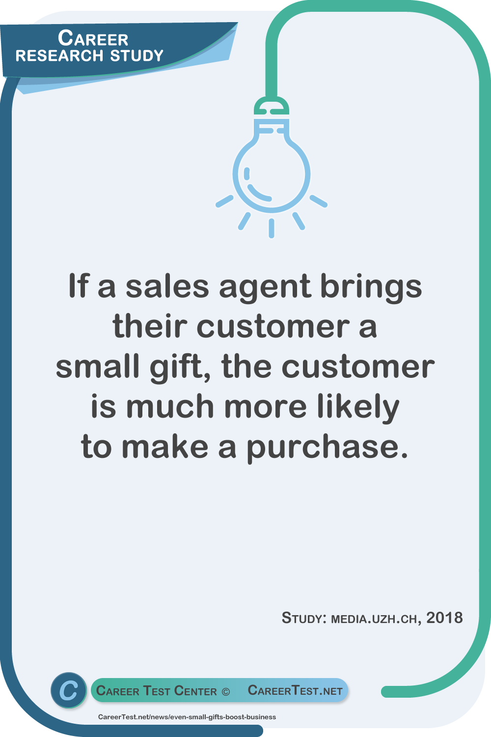 If a sales agent brings their customer a small gift, the customer is much more likely to make a purchase. Study: media.uzh.ch, 2018