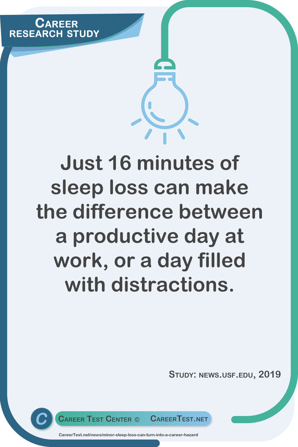 Just 16 minutes of sleep loss can make the difference between a productive day at work, or a day filled with distractions. Study: news.usf.edu, 2019