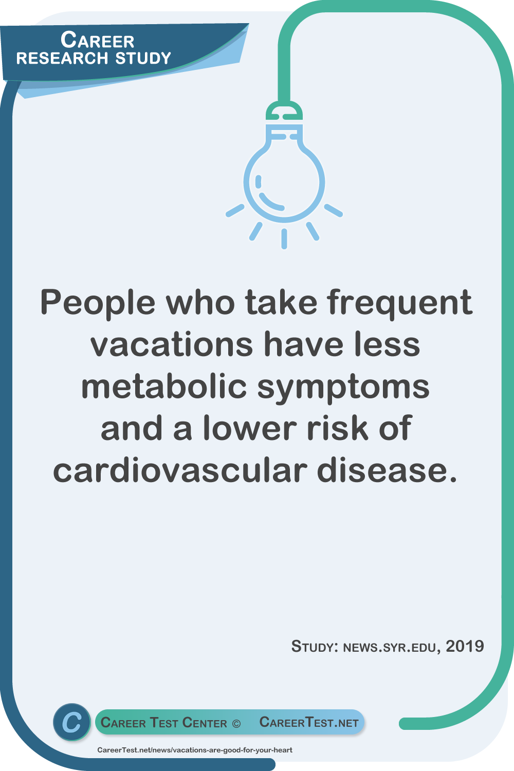 People who take frequent vacations have less metabolic symptoms and a lower risk of cardiovascular disease. Study: news.syr.edu, 2019