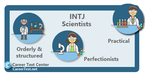 INTJ personality type characteristics, careers and relationships