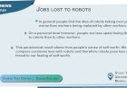 Jobs lost to robots