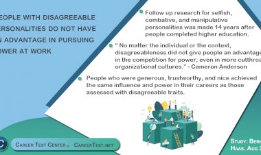 People with disagreeable personalities do not have an advantage in pursuing power at work