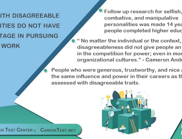 People with disagreeable personalities do not have an advantage in pursuing power at work
