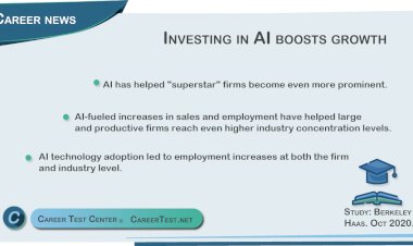 Investing in AI boosts growth