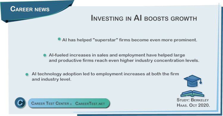 Investing in AI boosts growth