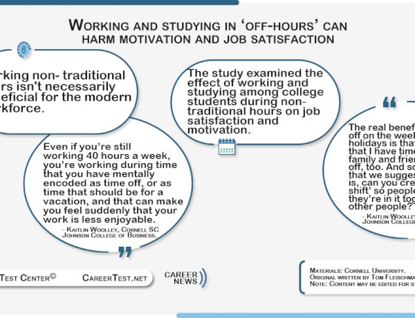 Working and studying in ‘off-hours' can harm motivation and job satisfaction.